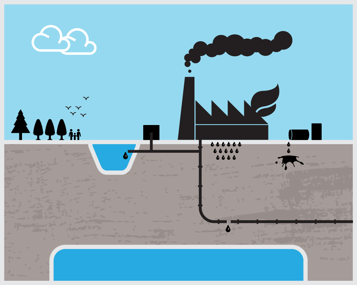 How worried should I be about PFAS? Wolverine Water Systems